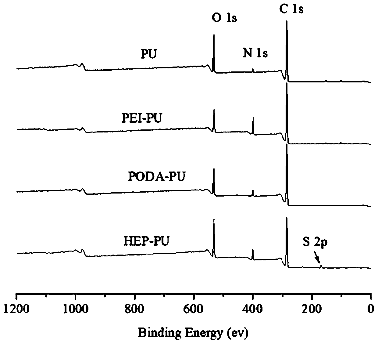 Small-caliber artificial blood vessel with surface grafted with heparin coating and preparation method thereof