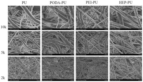 Small-caliber artificial blood vessel with surface grafted with heparin coating and preparation method thereof