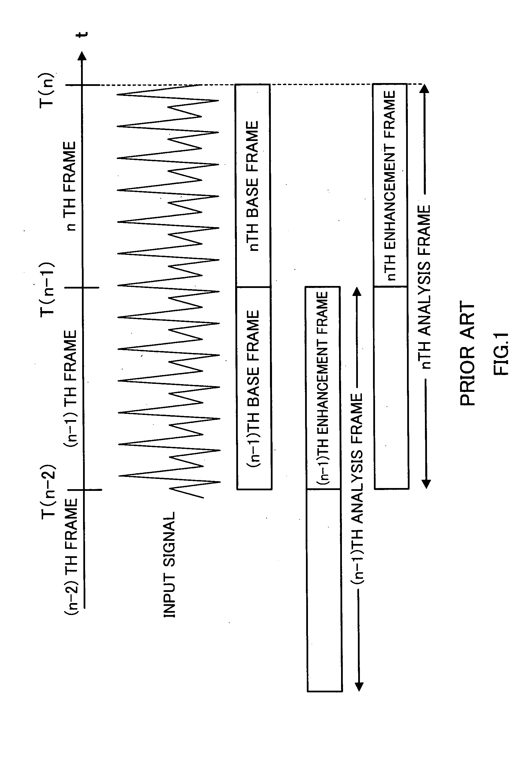 Sound encoding apparatus and sound encoding method