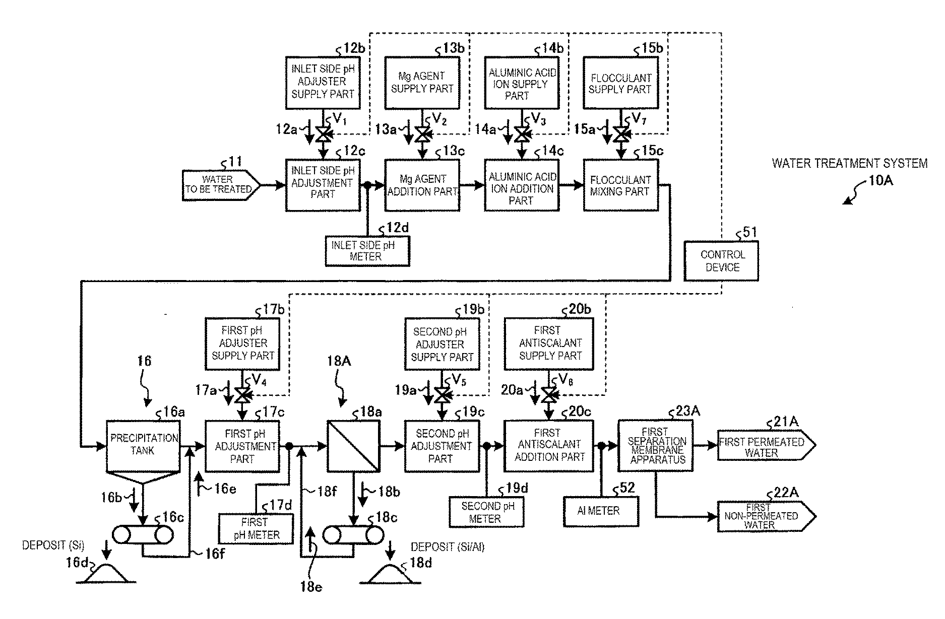 Water treatment system and power generation facility