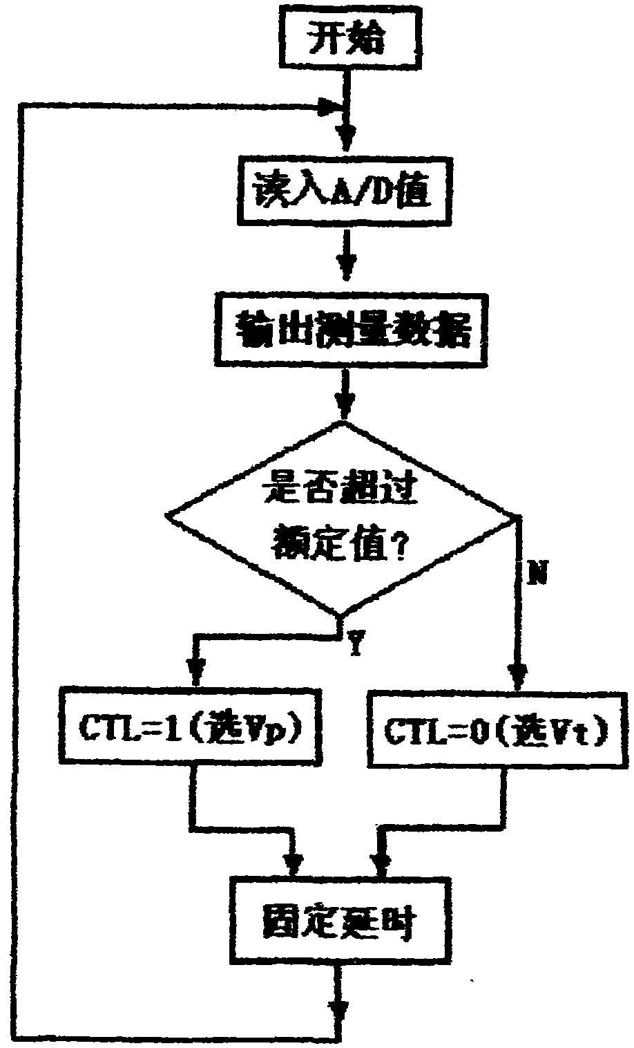 Automatic measurement range switching device of electronic current transformer