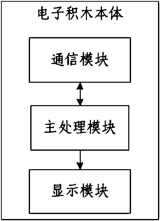 Electronic building block learning device, system and method based on intelligent terminal