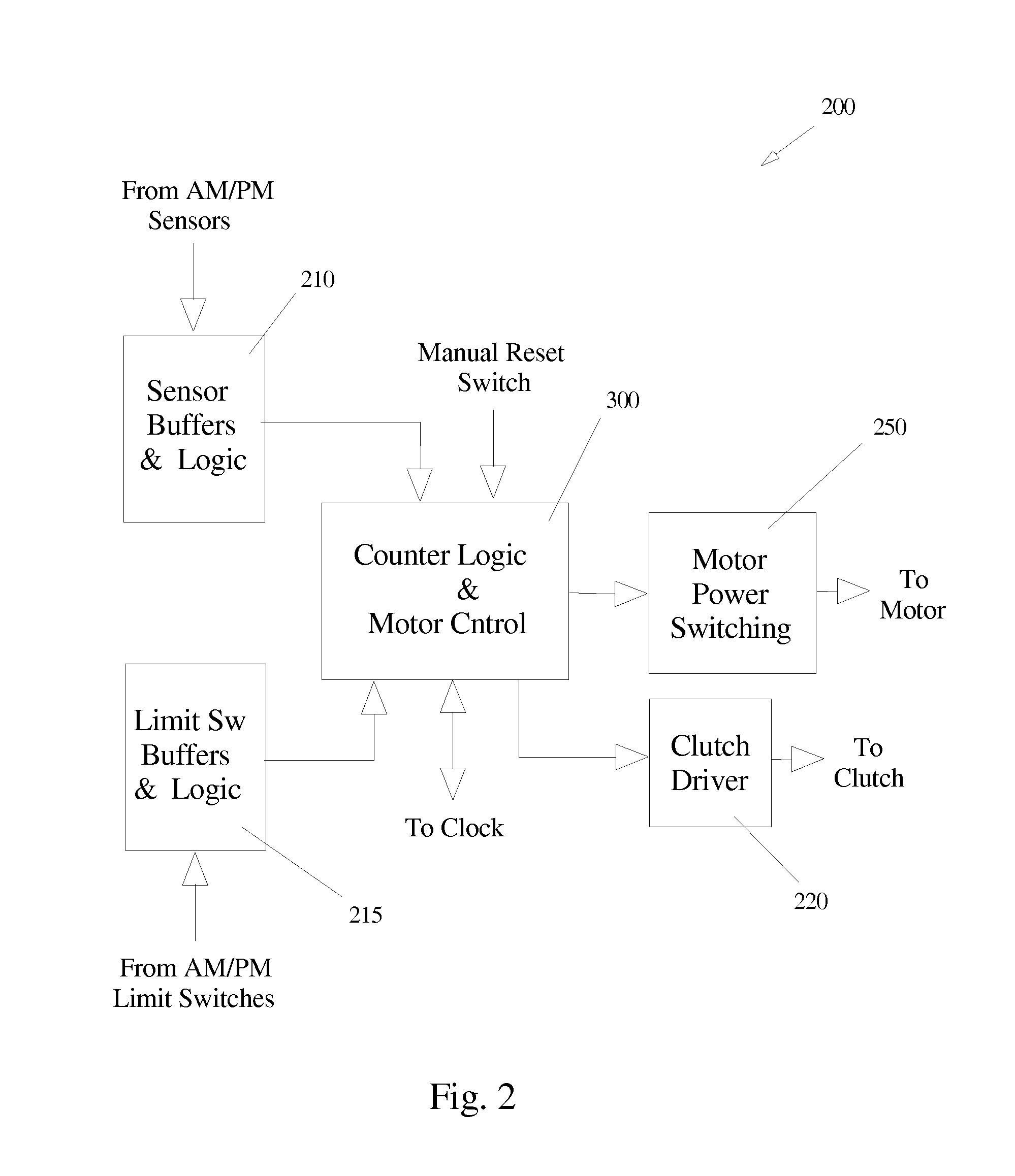 Clock Operated Step Function Solar Tracker