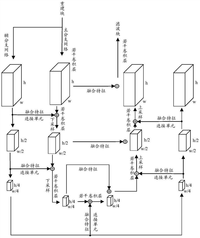 Image filtering, encoding and decoding method and related equipment