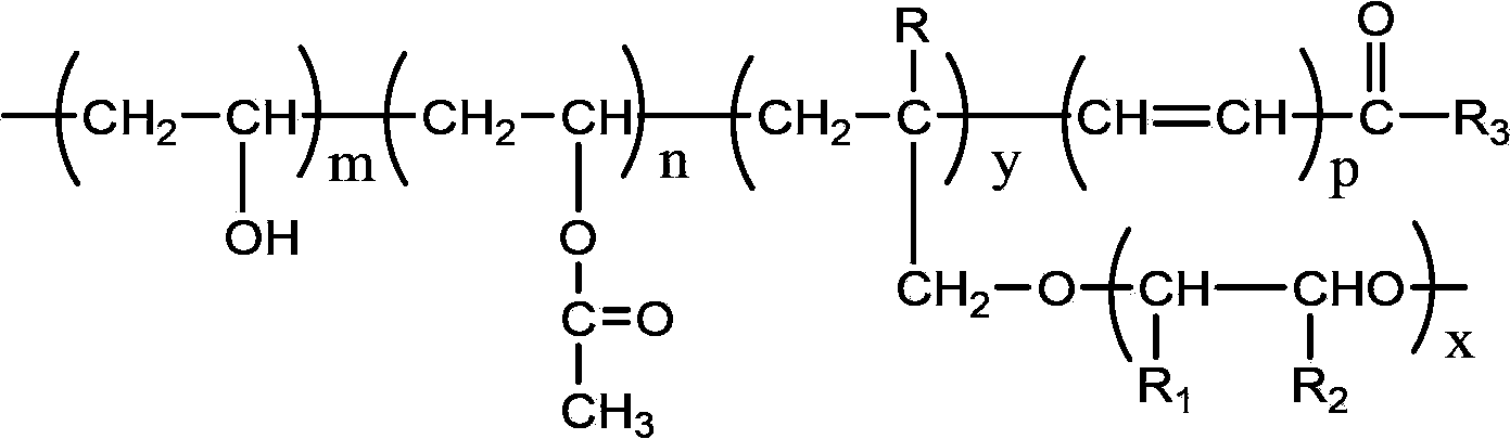 Auxiliary dispersant and preparation method