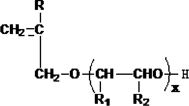 Auxiliary dispersant and preparation method