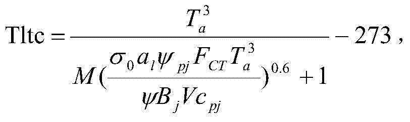 Combustion stability determining method based on thermal decomposition