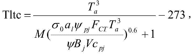 Combustion stability determining method based on thermal decomposition