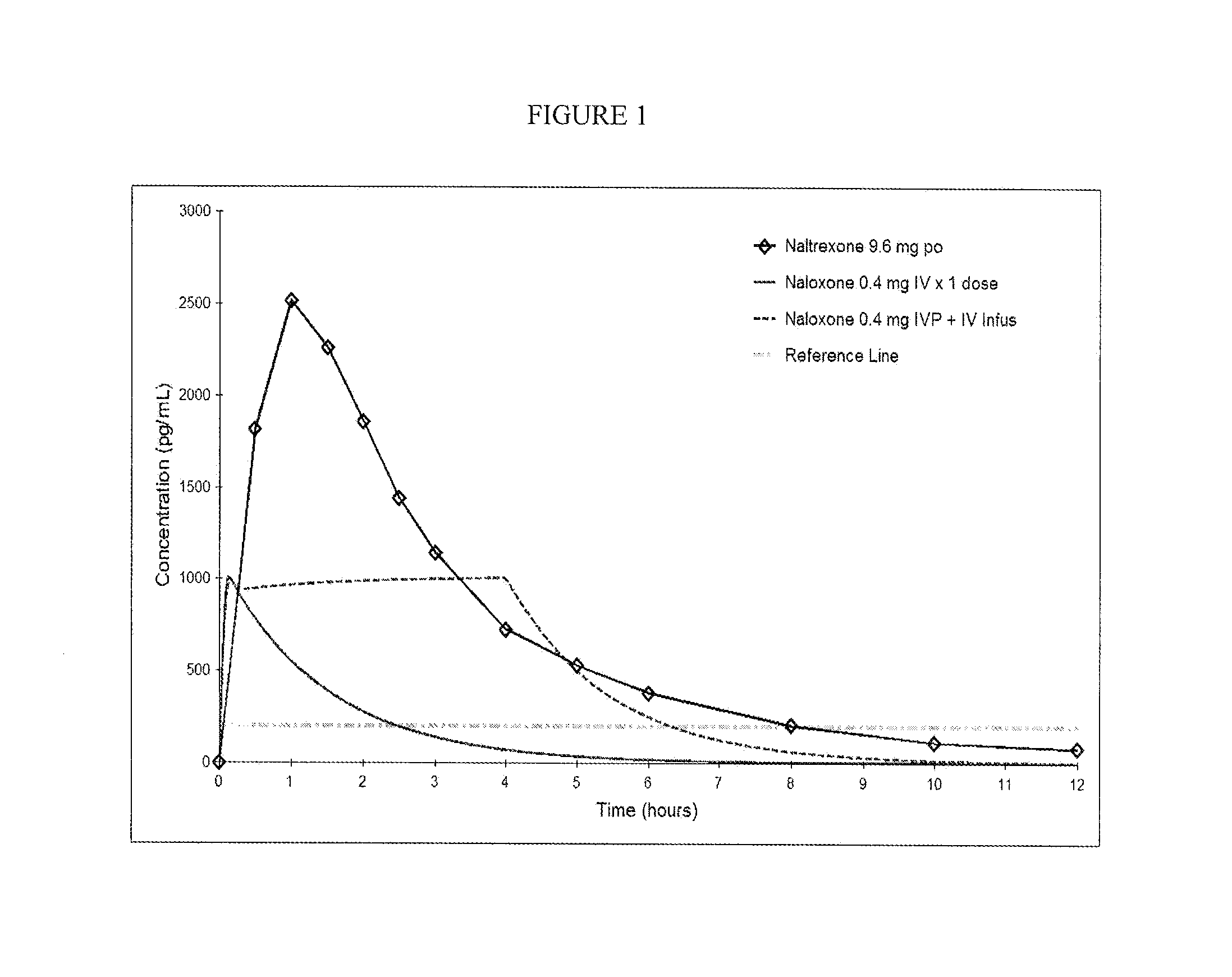 Formulations and Methods for Attenuating Respiratory Depression Induced by Opioid Overdose