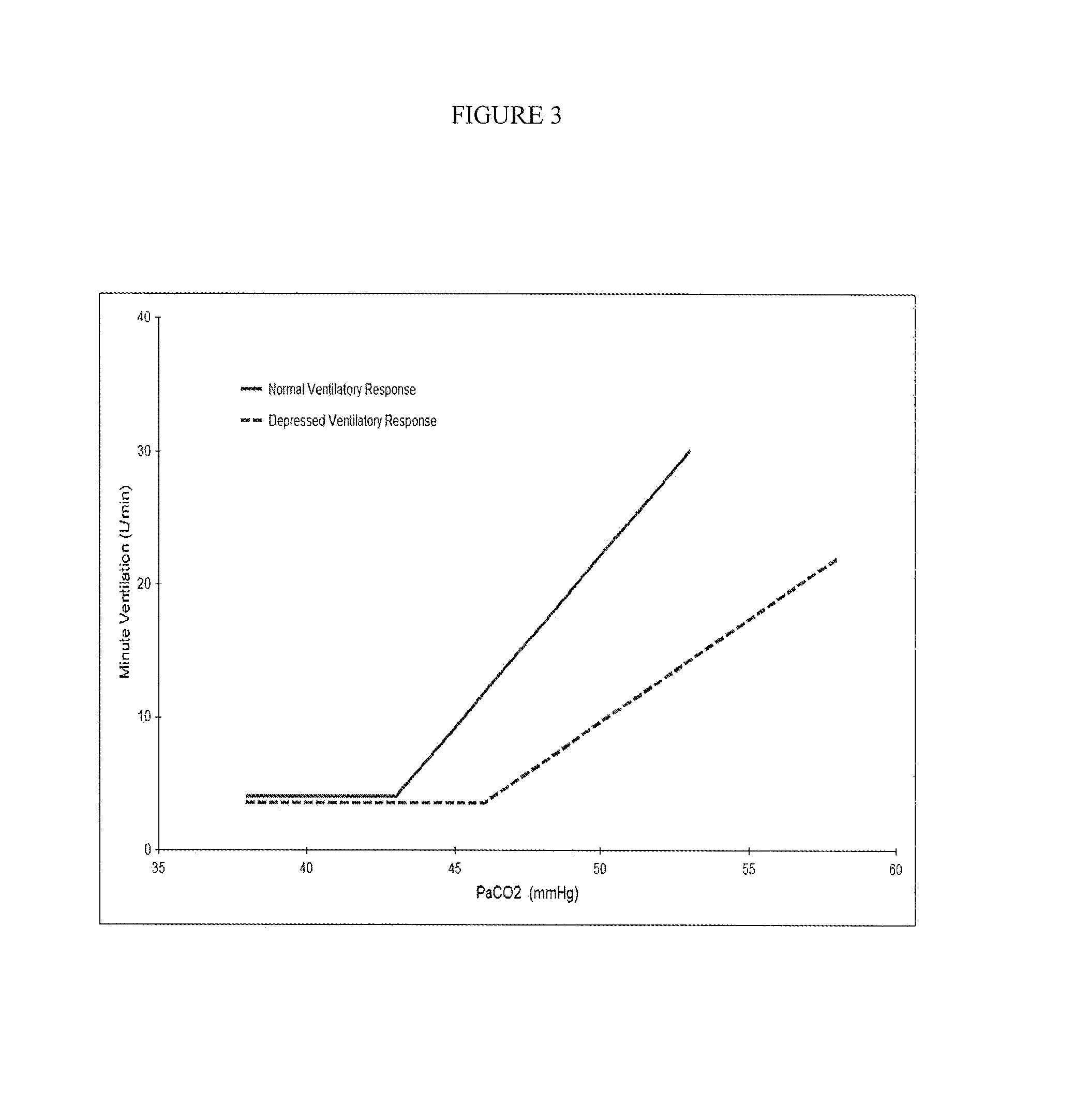 Formulations and Methods for Attenuating Respiratory Depression Induced by Opioid Overdose