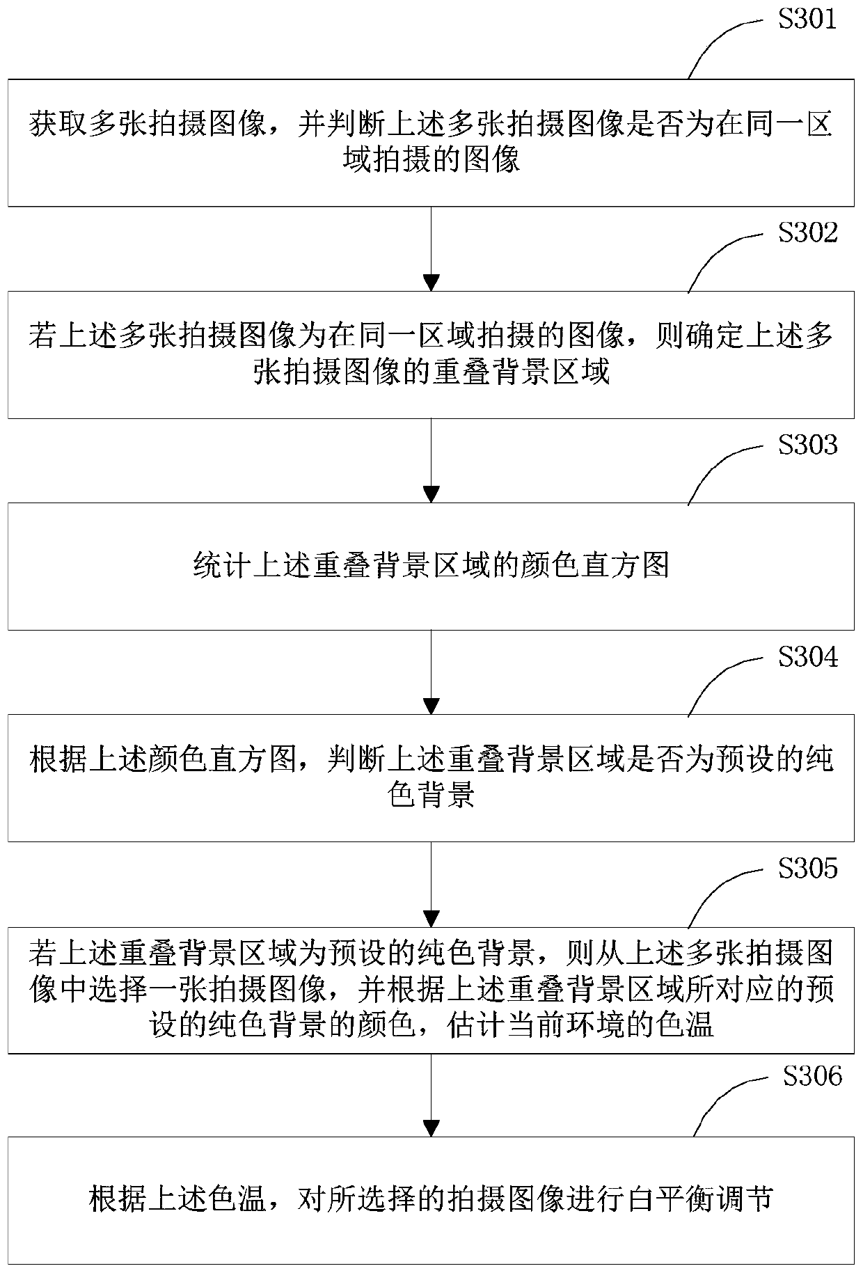 An image processing method, image processing device and terminal equipment