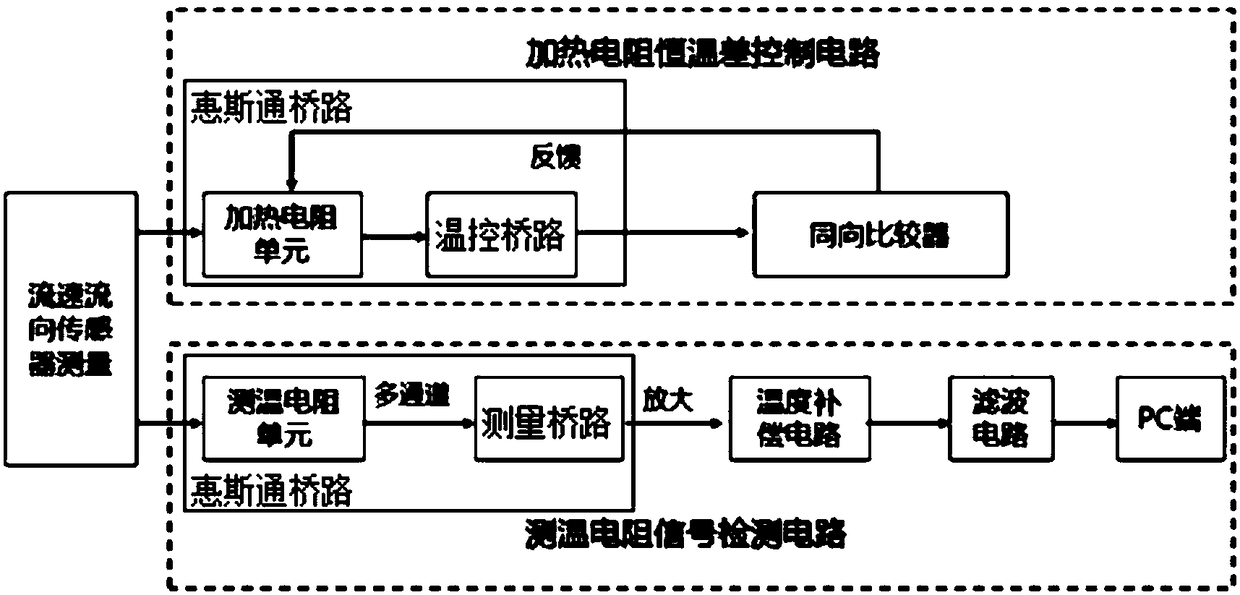 Thermal film flow field sensing system with flexible intelligent sheath and application of system