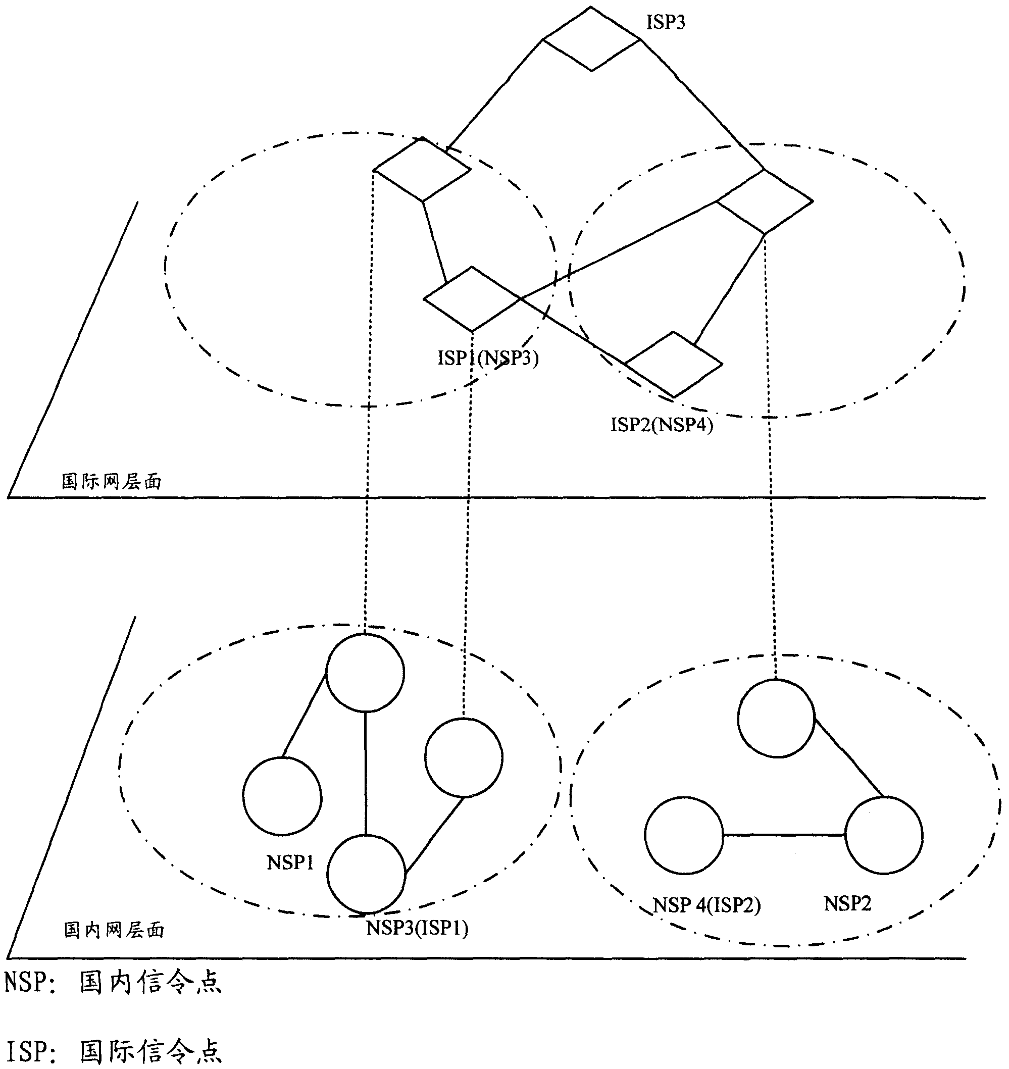 Network intercommunication method