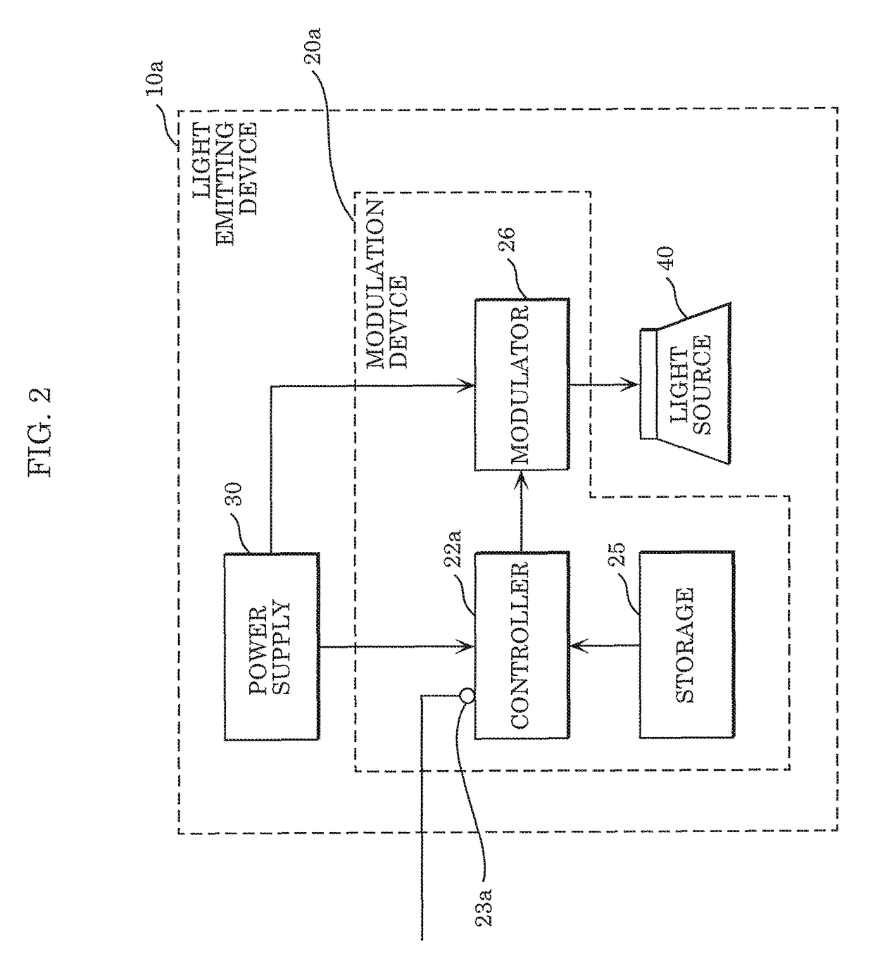 Modulation device, light emitting device, and light emission system