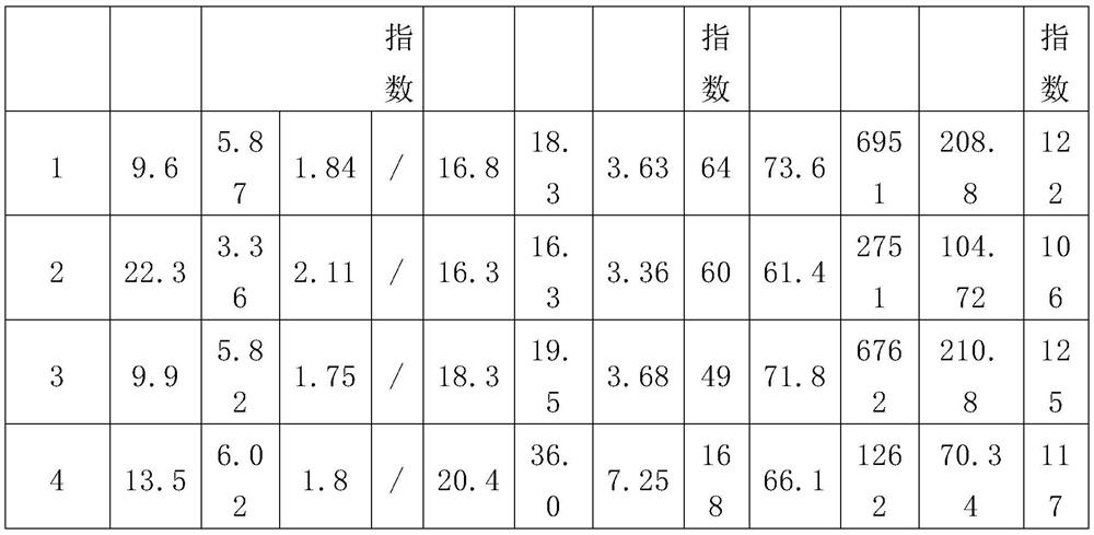 Production method of polybutylene and product application thereof