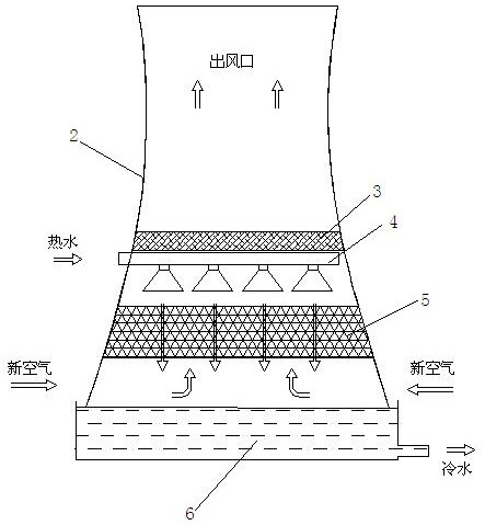 Cooling energy-saving device for cooling tower and wet cooling tower