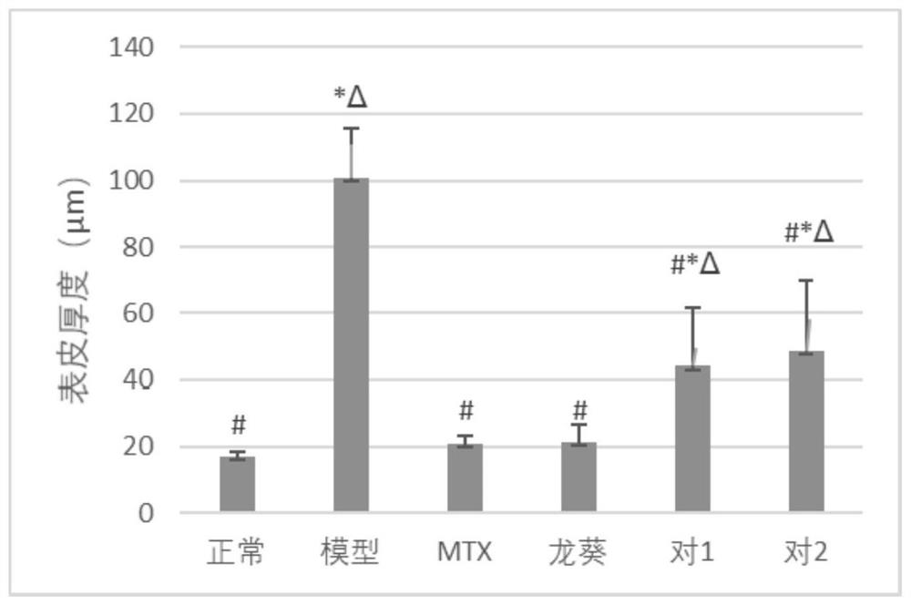 A kind of traditional Chinese medicine composition for treating psoriasis and its preparation method and application