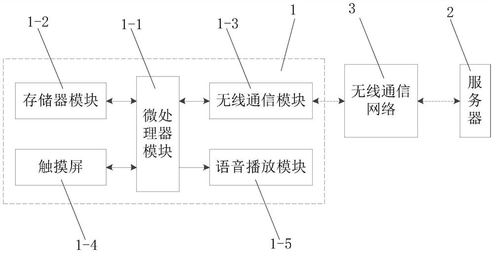 Intelligent sound production system for people with language communication disorder and communication method applying intelligent sound production system