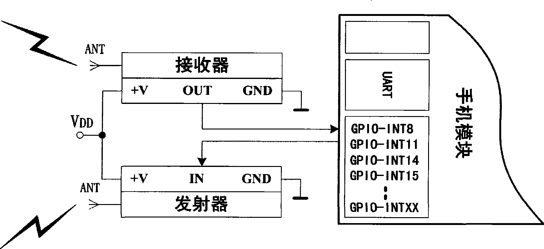 Mobile phone with remote control function and remote control method