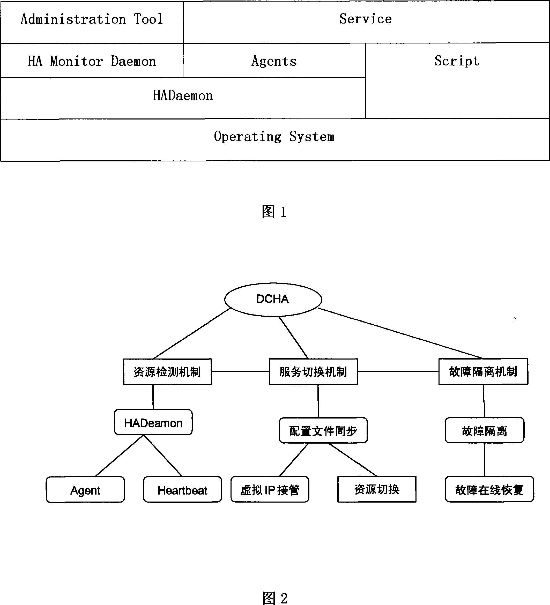 A synchronous detection and failure separation method for dual control high-availability system