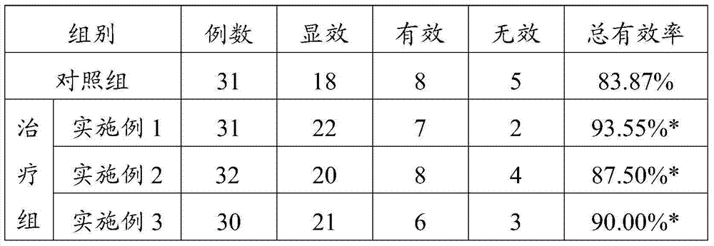 Chinese medicinal composition for treating common cold due to wind-cold and preparation method and application thereof