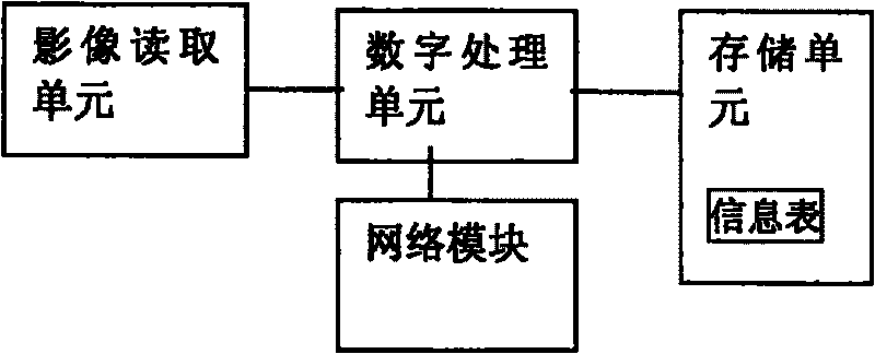 Reading system for capturing network audio and video files