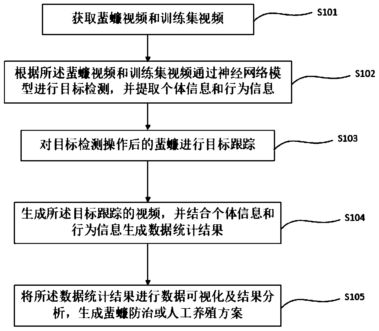 Cockroach mating behavior analysis method and system, and storage medium