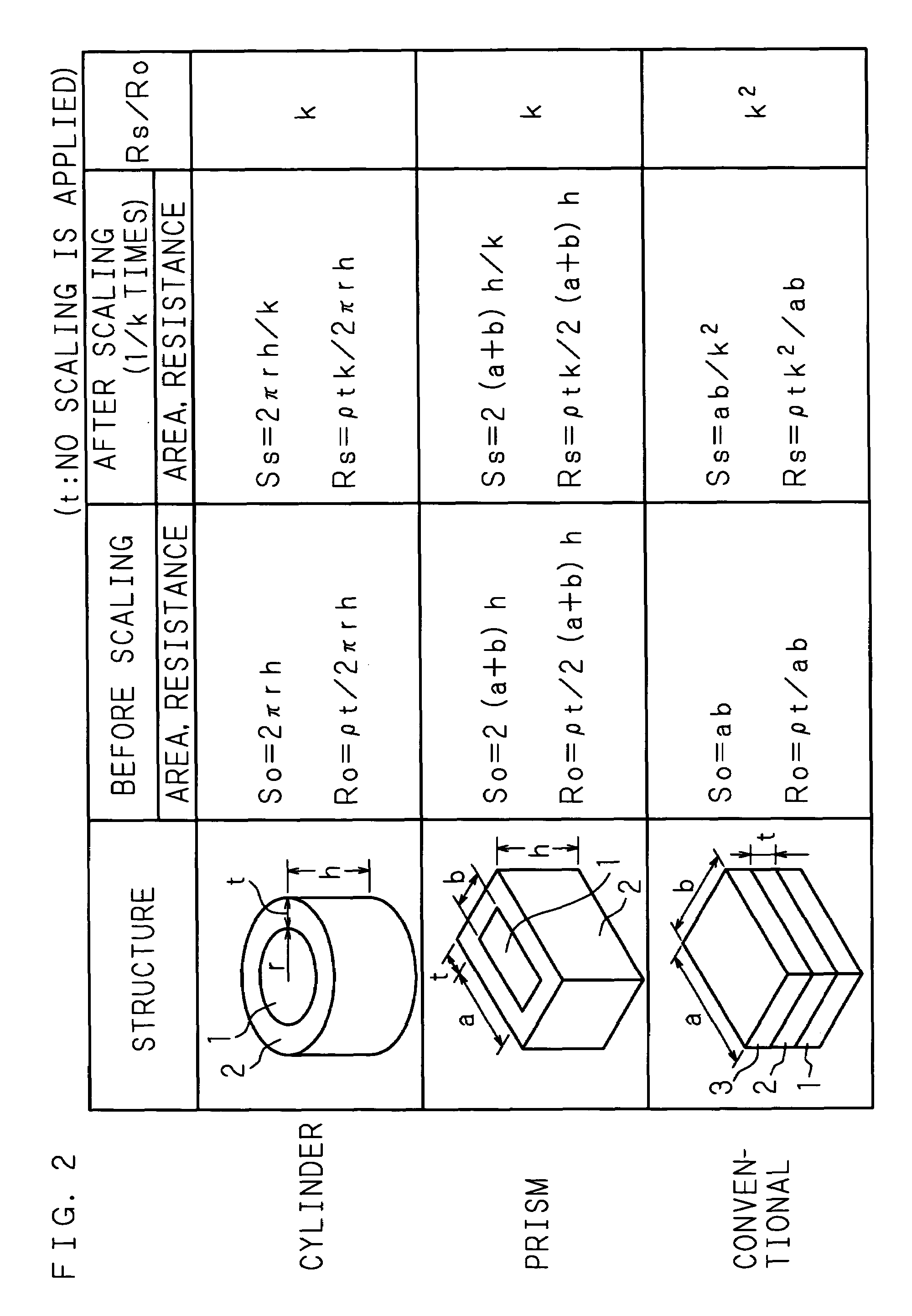 Nonvolatile variable resistor, memory device, and scaling method of nonvolatile variable resistor