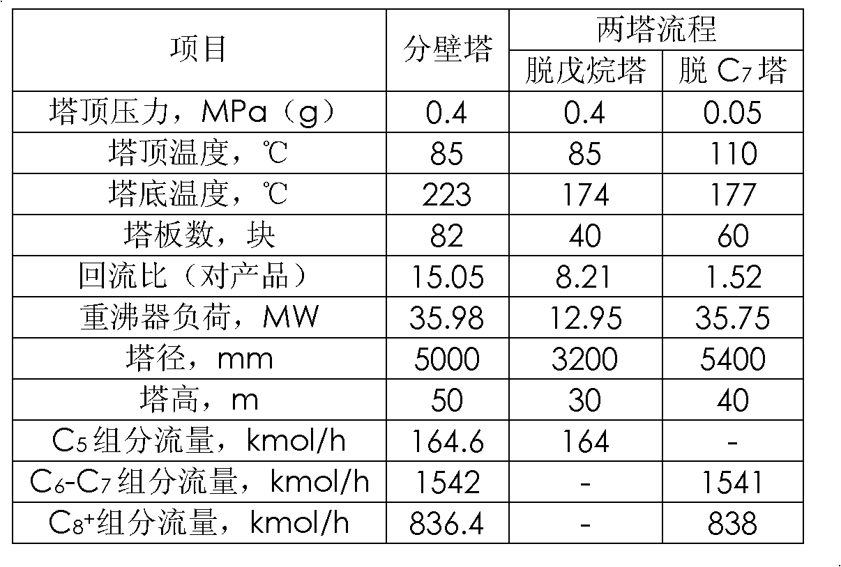 Equipment and method for separating reformed oil