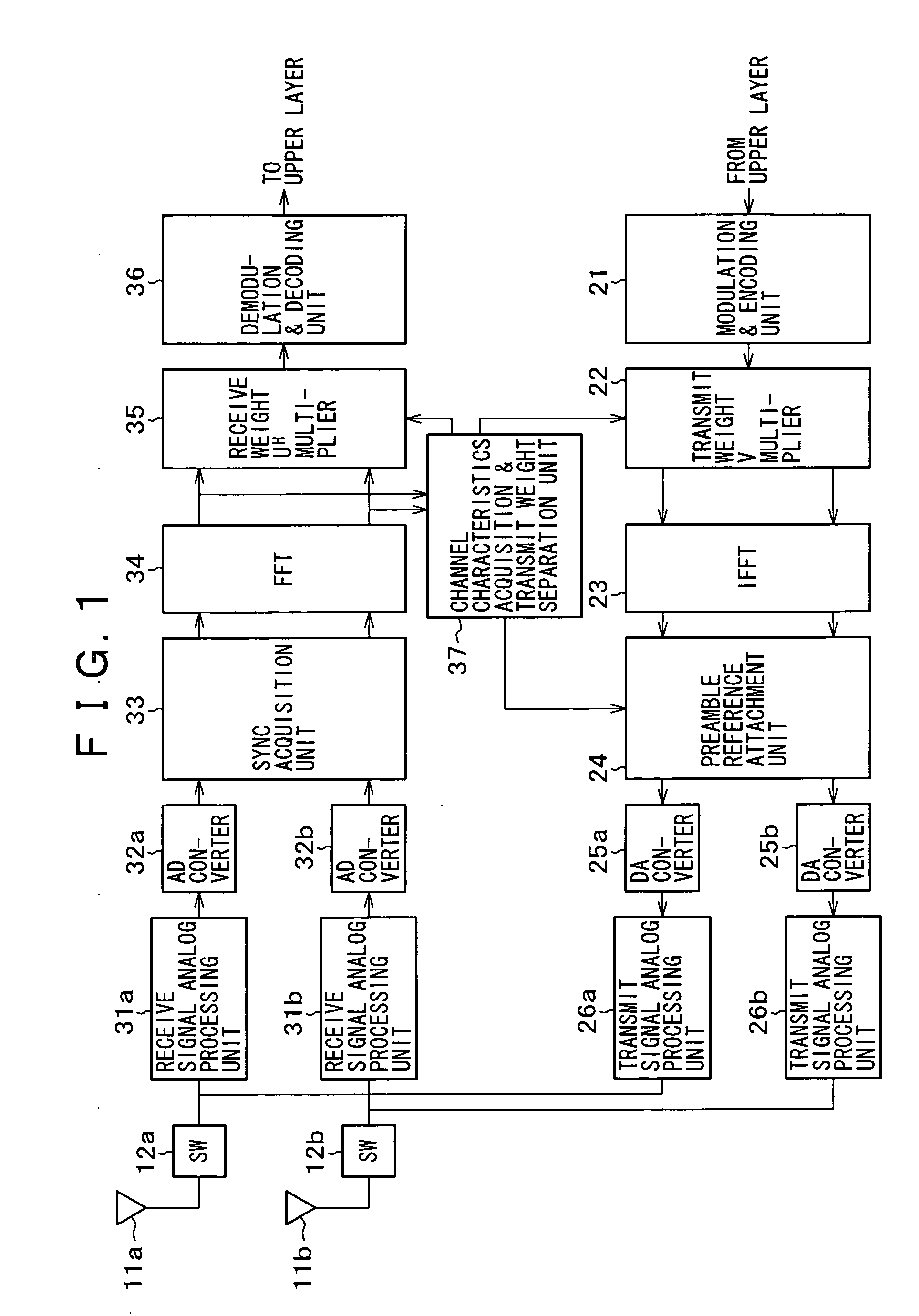 System, method, apparatus, and computer program for wireless communication