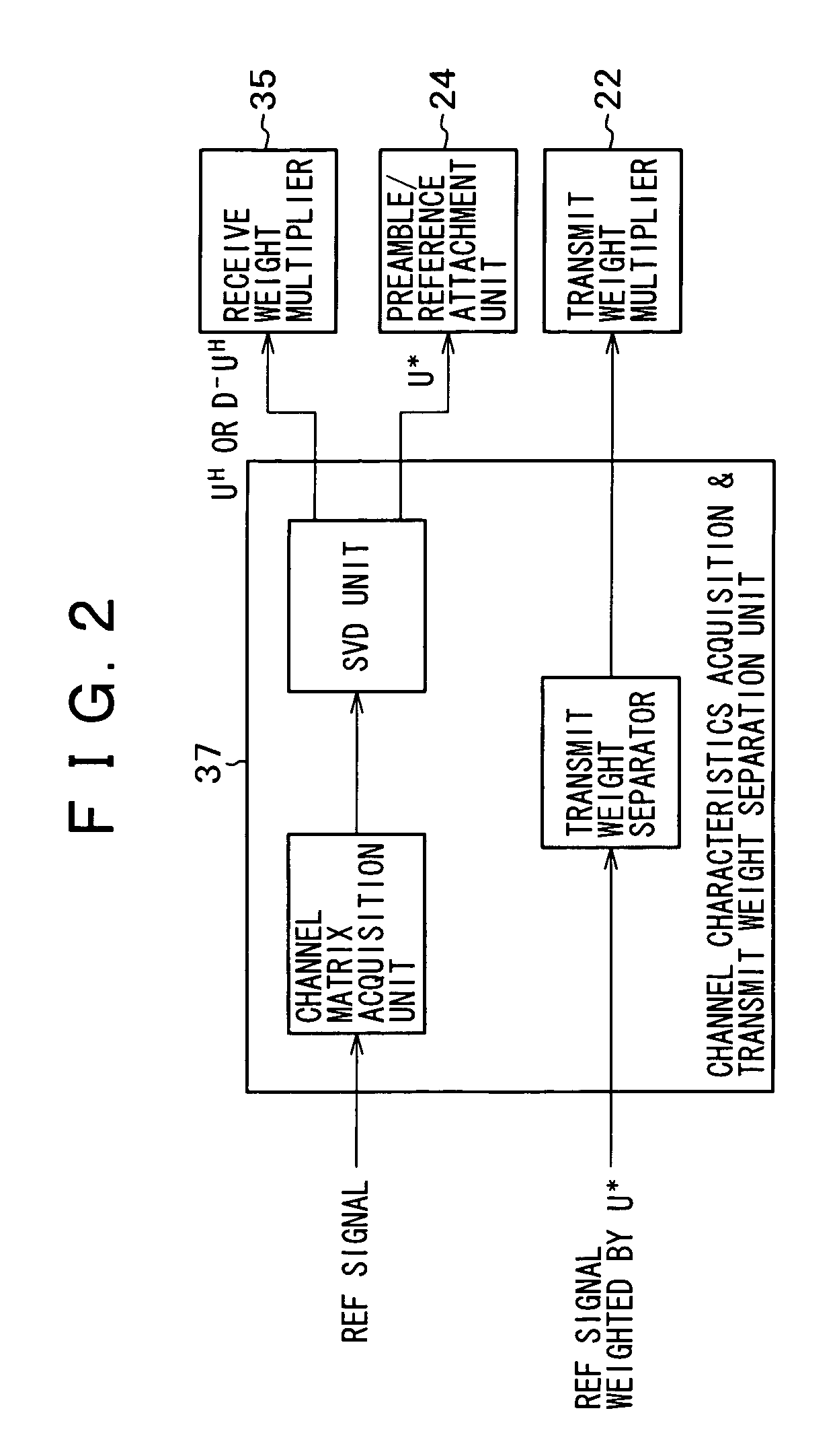 System, method, apparatus, and computer program for wireless communication