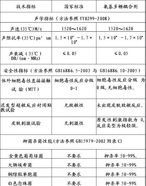 Medical ultrasonic couplant for marine organism disinfection