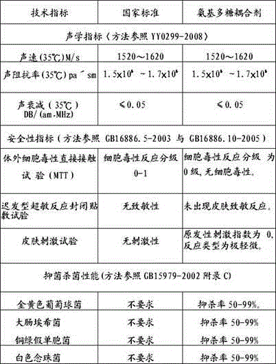 Medical ultrasonic couplant for marine organism disinfection