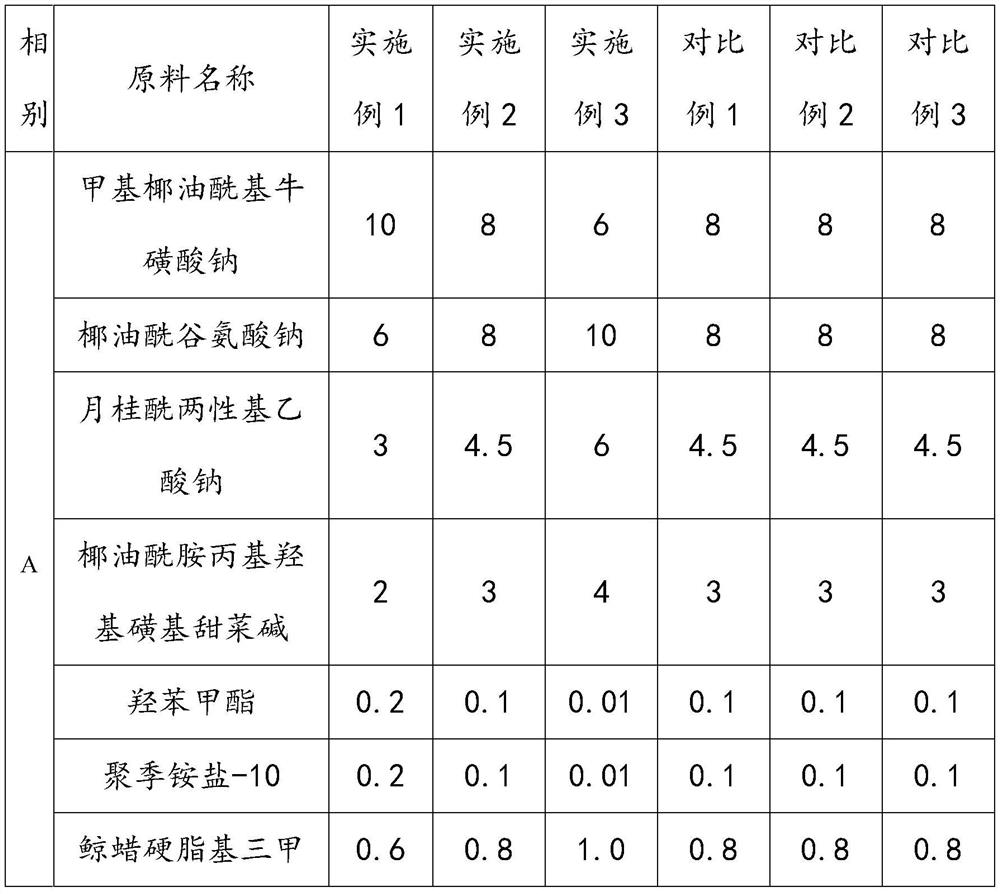 Plant anti-dandruff and itching-relieving composition, plant anti-dandruff and itching-relieving shampoo and preparation method thereof