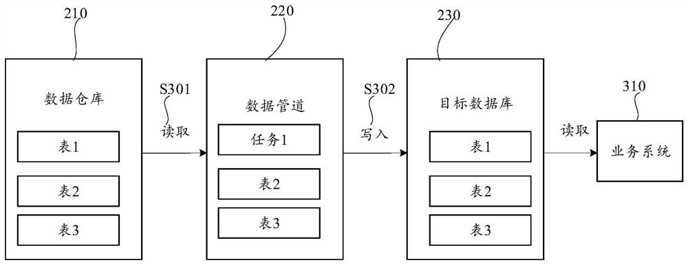 Data writing method and device, computer readable storage medium and electronic equipment