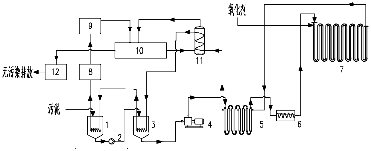 A waste heat cascade utilization system and method for supercritical water oxidation sludge treatment