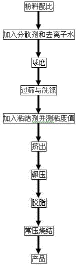 Preparation method of large-size ITO target material