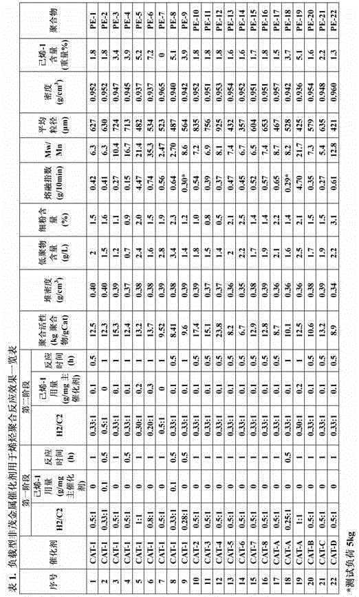 Ethylene-alpha-olefin copolymer, manufacturing method and applications thereof