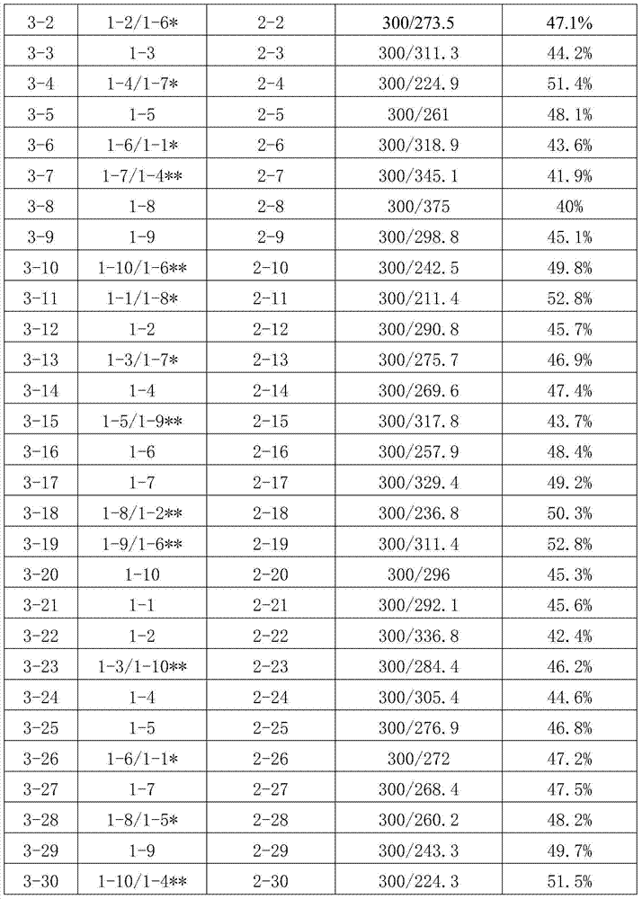 Unsaturated polyester glass fibre cloth laminated board and preparation method thereof