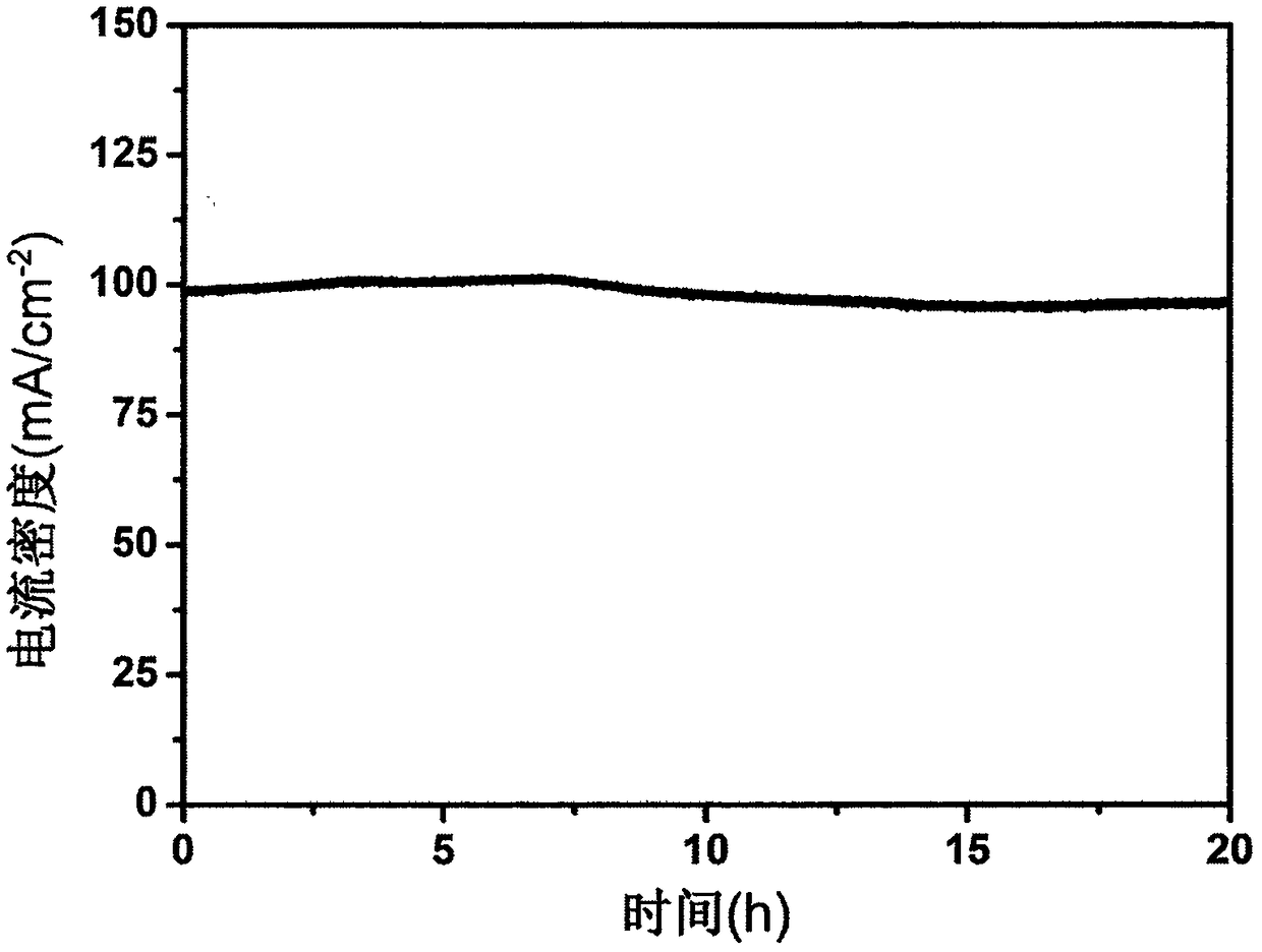 Preparation method of ferro-nickel bi-metal hydroxide of sheet structure on foamed nickel through in-situ growth