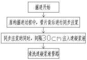 Secondary grouting method for shield tunnel duct piece