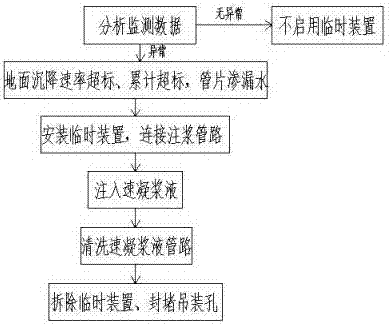 Secondary grouting method for shield tunnel duct piece