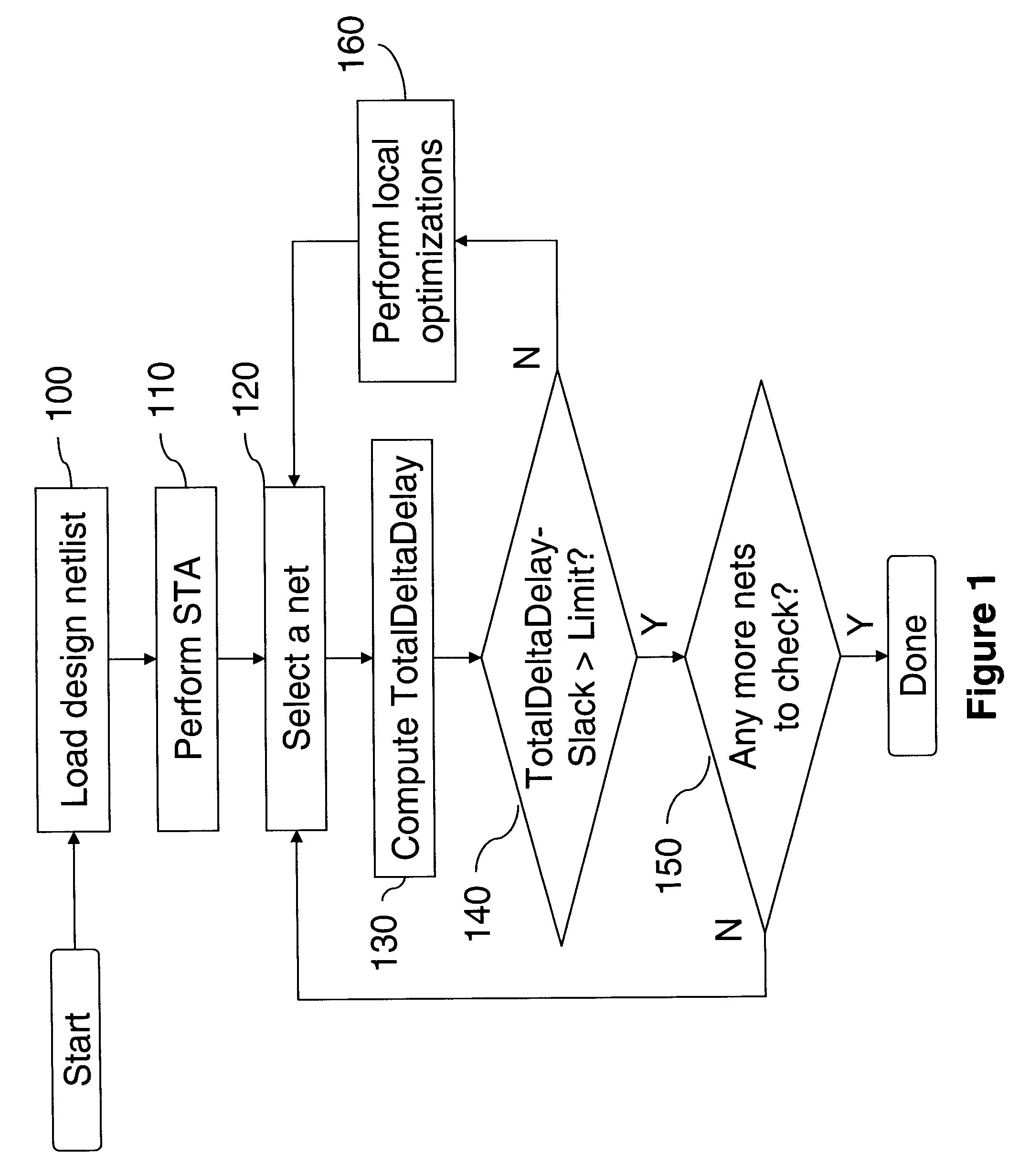 Method for optimizing an unrouted design to reduce the probability of timing problems due to coupling and long wire routes