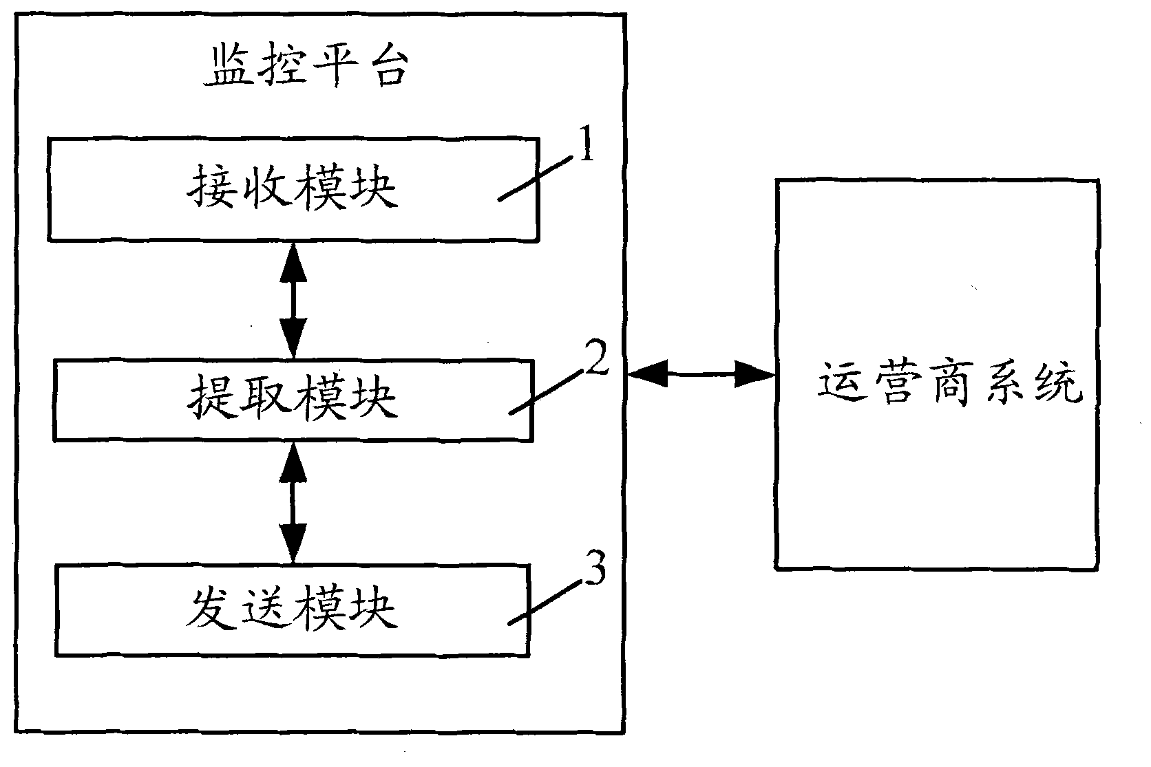 Method and system for processing spam