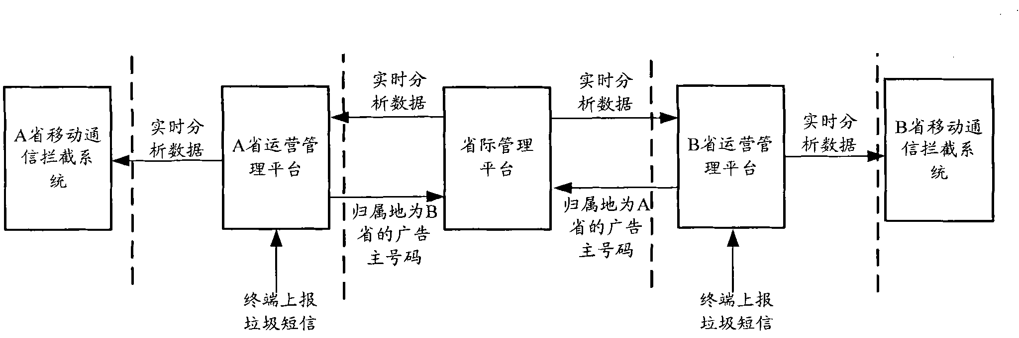 Method and system for processing spam