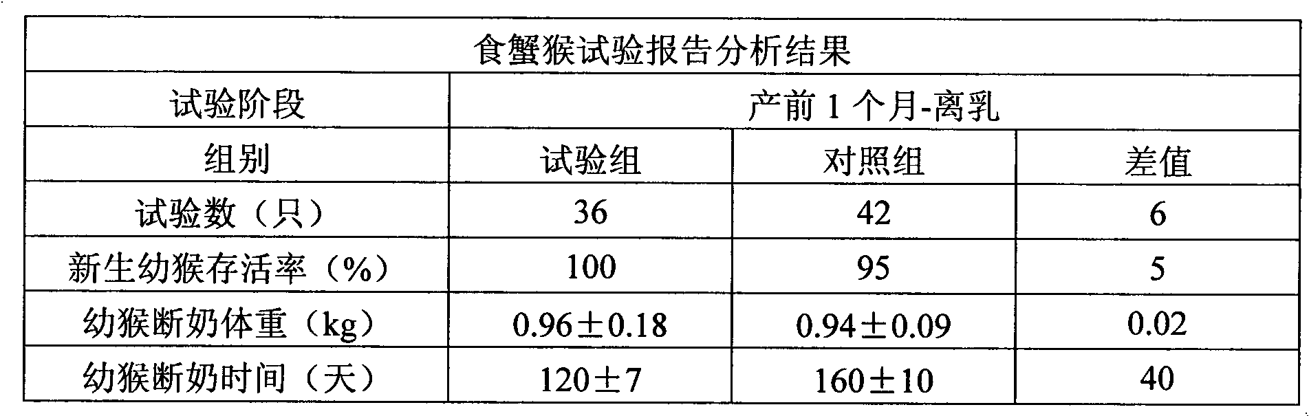 Feed for machin in lactation period