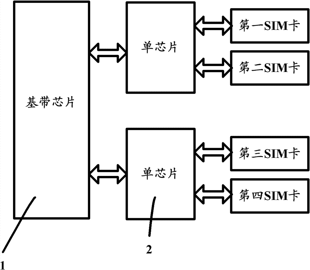 Wireless terminal and multi-SIM (subscriber identity module)-card connecting device thereof