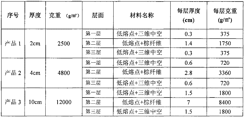 Polyester fiber coconut fiber plate and preparation method thereof