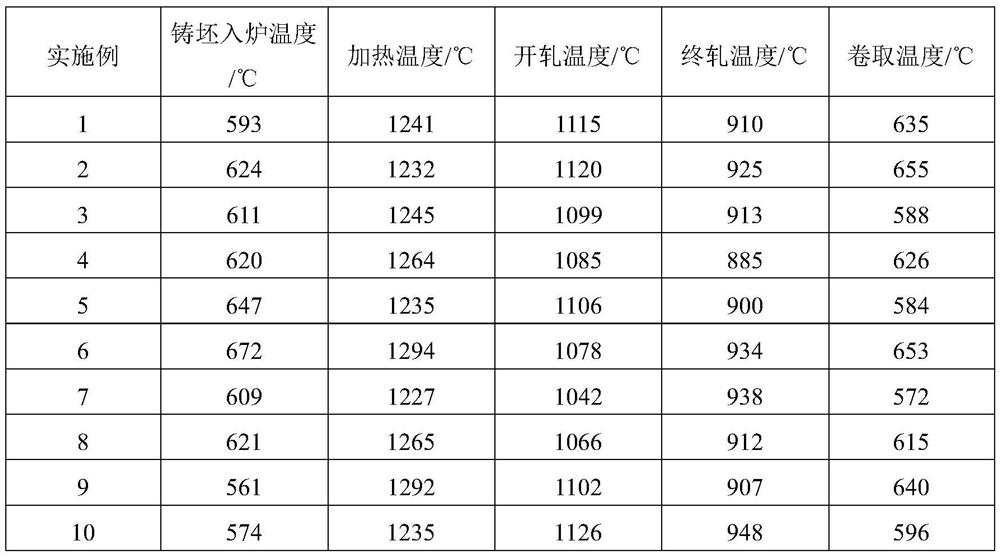 980 MPa-grade high-formability cold-rolled DH steel and preparation method thereof