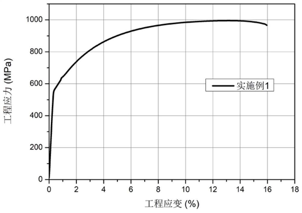 980 MPa-grade high-formability cold-rolled DH steel and preparation method thereof